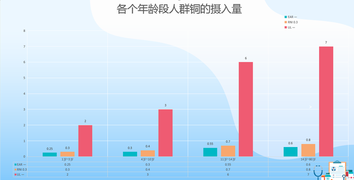 铜微量元素