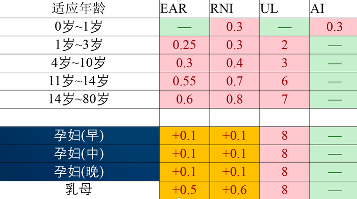 铜微量元素