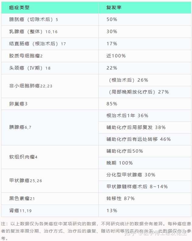 肝癌术后吃硒维康