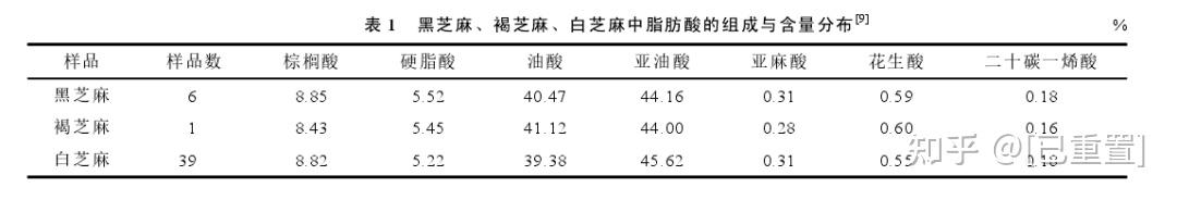 芝麻 补钙