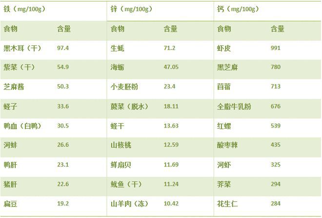 儿童微量元素检查多少钱