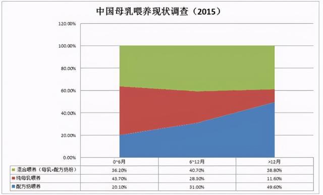 一岁宝宝补钙