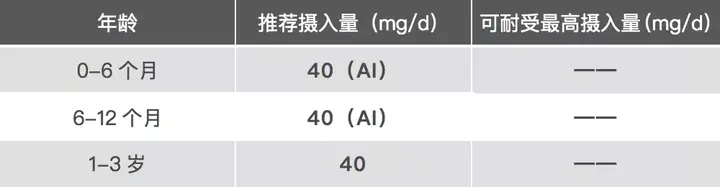 宝宝补钙