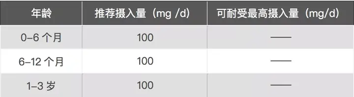 宝宝补钙