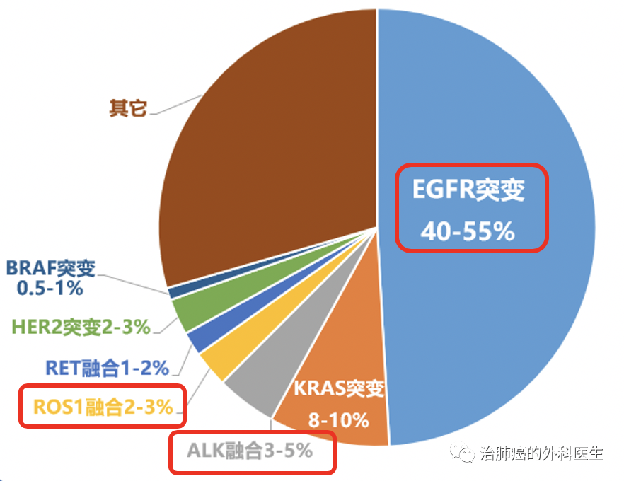 硒维康对肺癌晚期