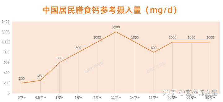 吃什么补钙最快最好