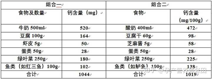 孕期吃什么补钙