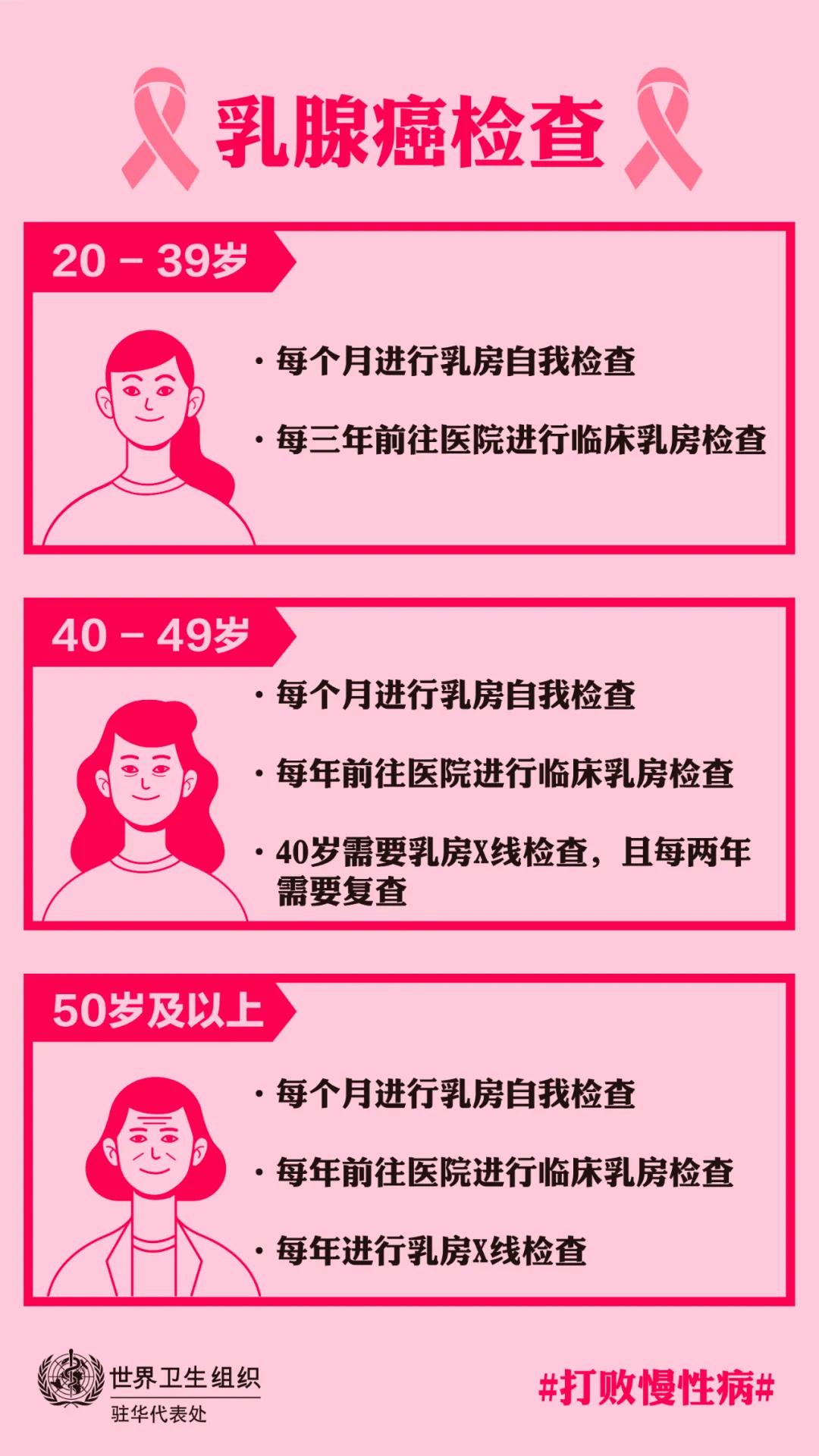 乳癌能吃硒维康吗