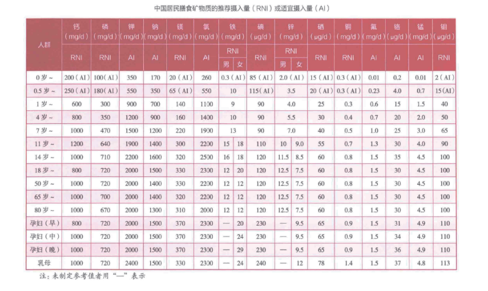 微量元素铜