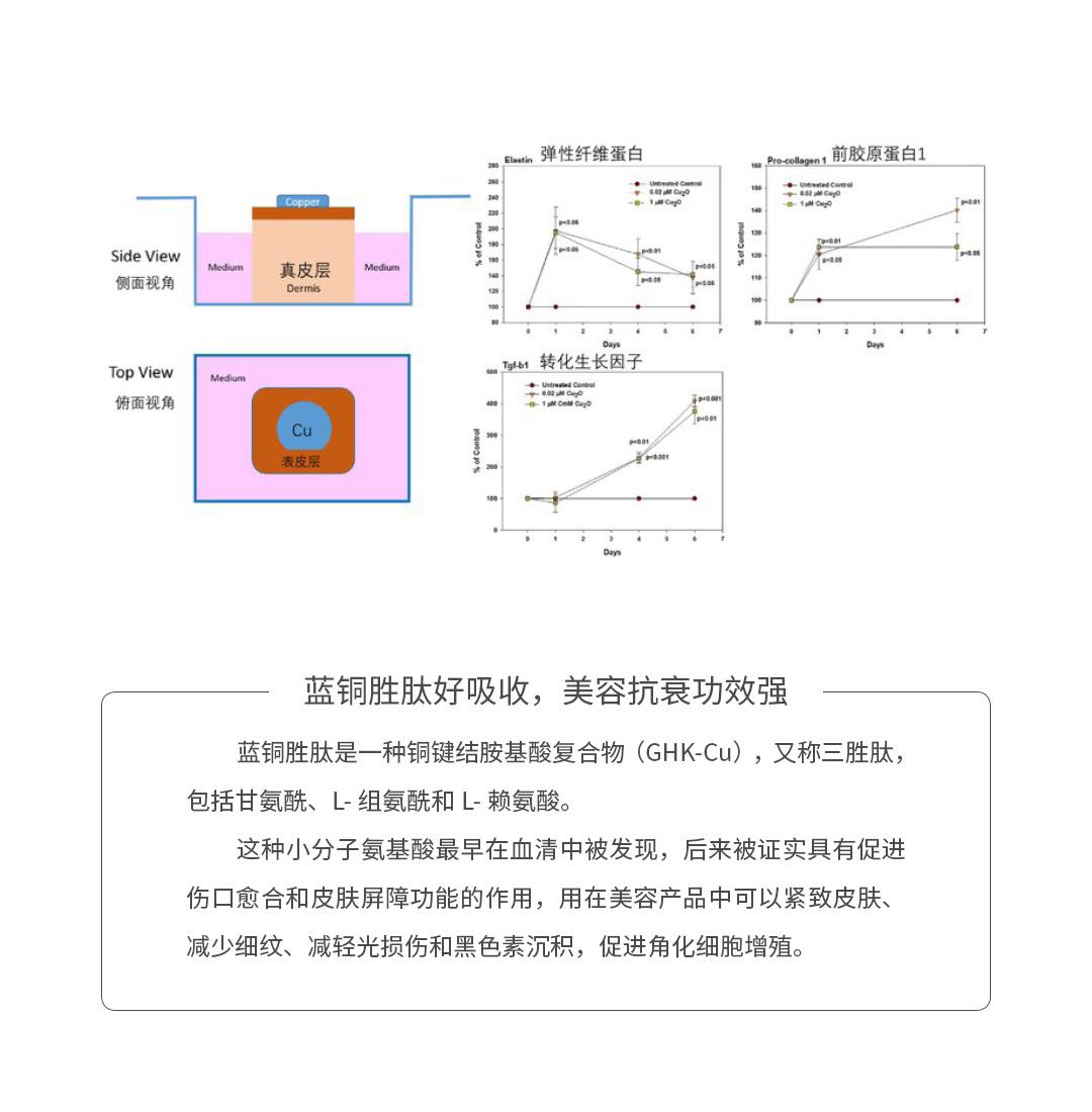 微量元素铜