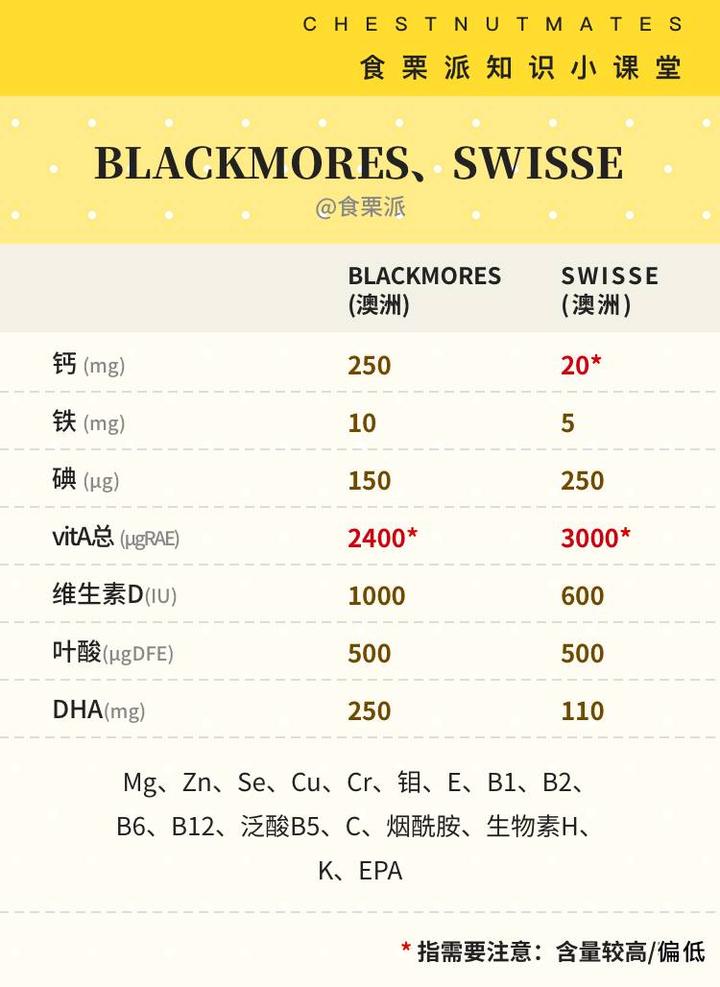 孕期能吃硒维康吗