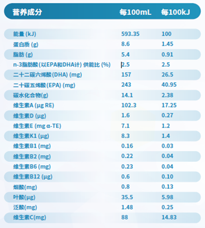 化疗后能吃硒维康