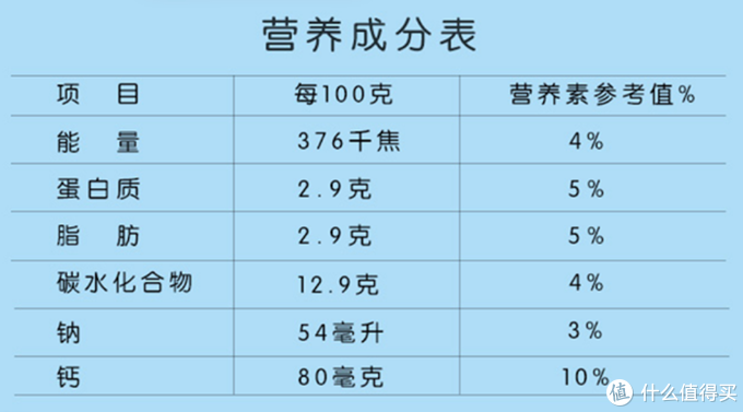 酸奶补钙吗