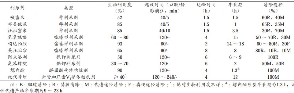 肝腹水吃硒维康吗