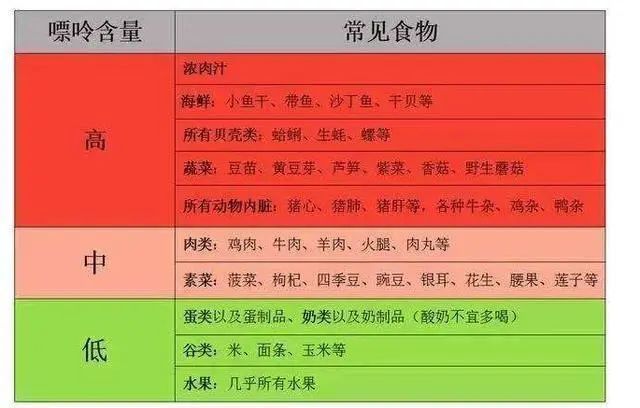 硒维康适合吃什么