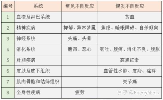 硒维康口嚼片制剂