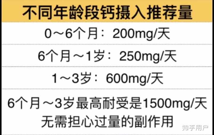 小孩需要补钙吗