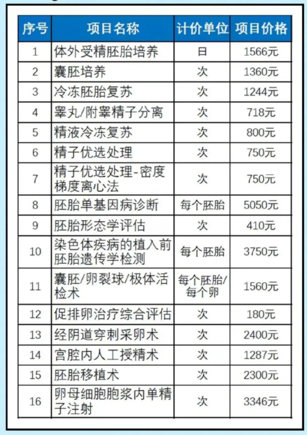 硒维康治疗弱精吗