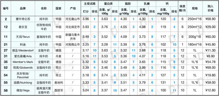 中年人喝什么奶粉补钙最好