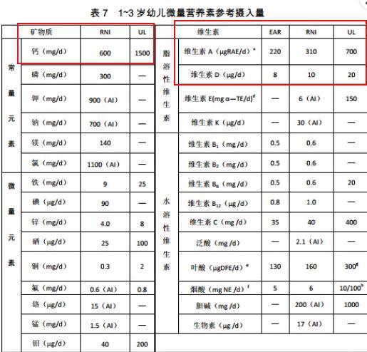 鱼肝油补钙吗