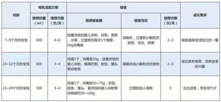 九个月宝宝吃什么辅食补钙又营养