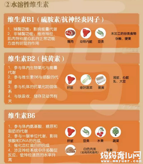 儿童补充微量元素吃什么