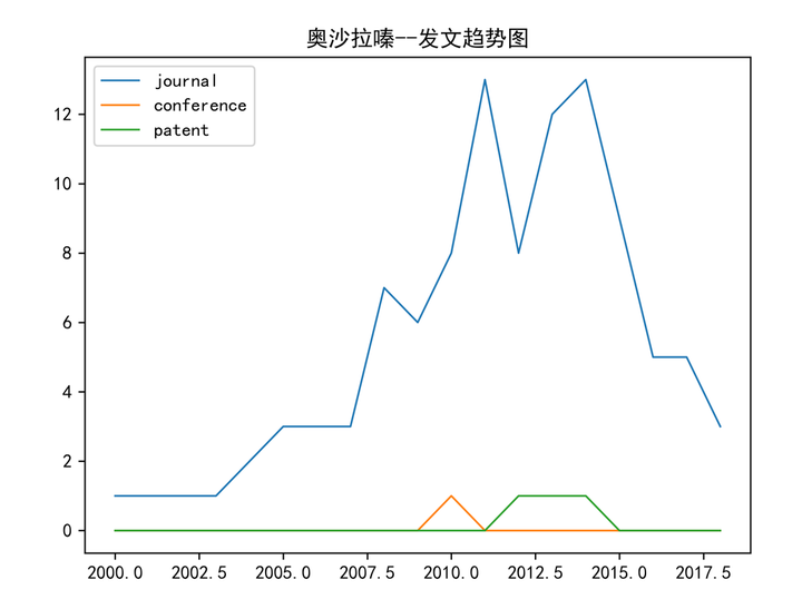 奥硒维康是什么药