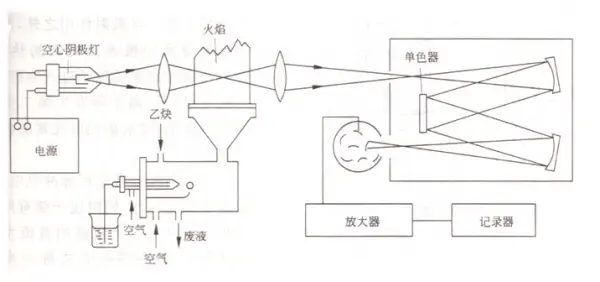 微量元素检测方法