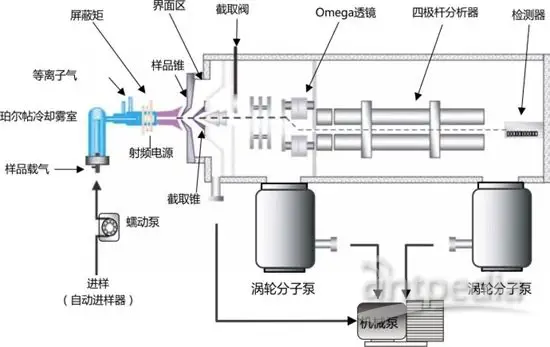 微量元素检测方法