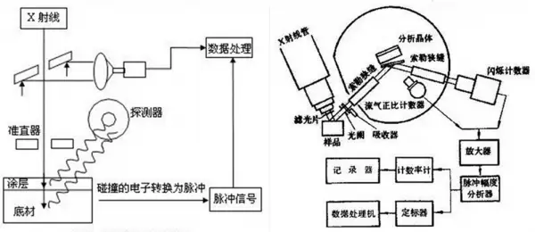 微量元素检测方法