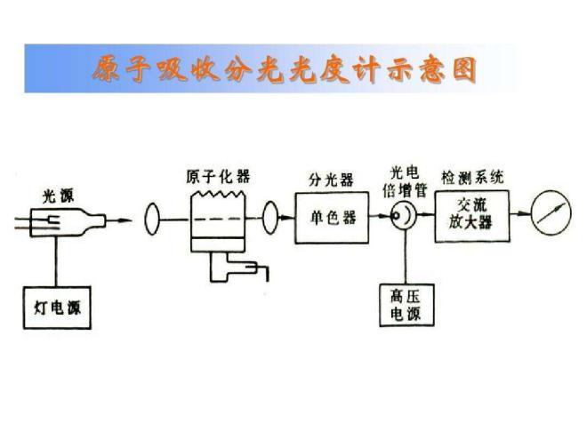 微量元素检测方法