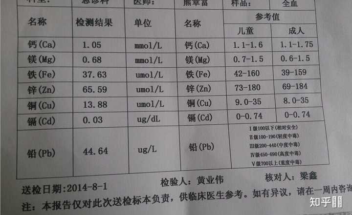 微量元素20项检测