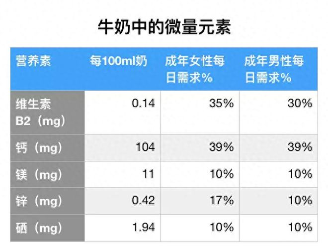 补钙最好的奶粉