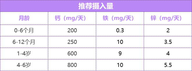 新生儿  补钙