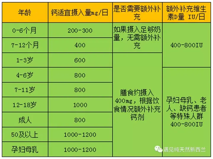 补钙注意事项