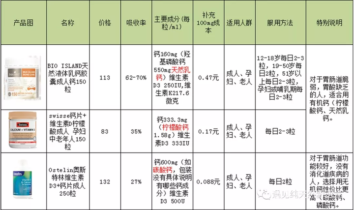 补钙注意事项