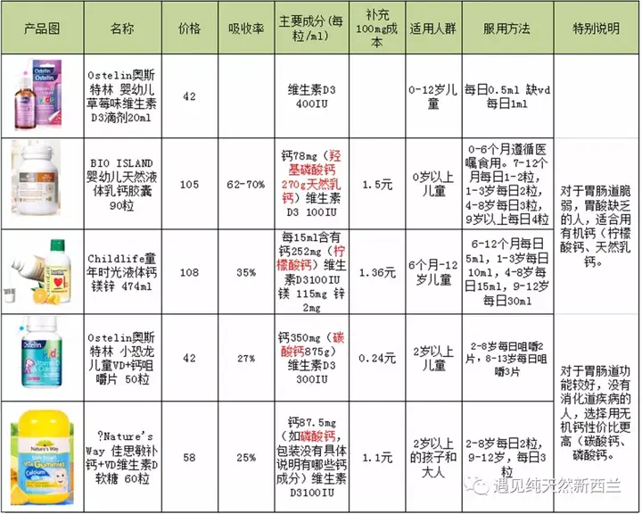 补钙注意事项