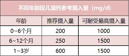 补铁的水果有哪些