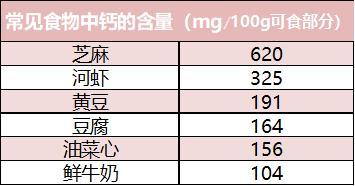 补铁的水果有哪些