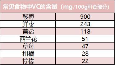 补铁的水果有哪些