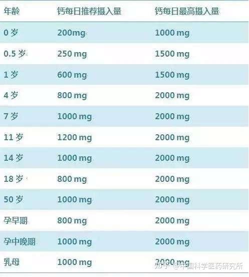 十岁孩子补钙哪种钙好