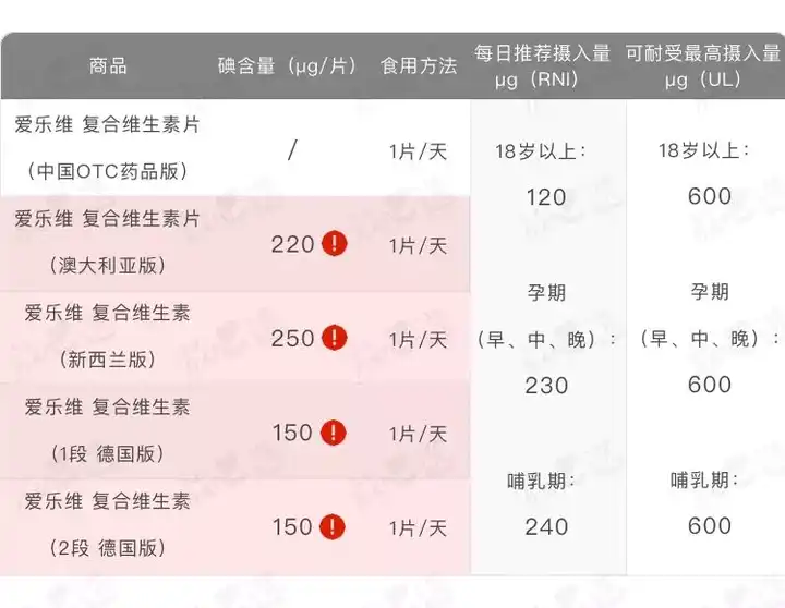 硒维康吃着怎么样