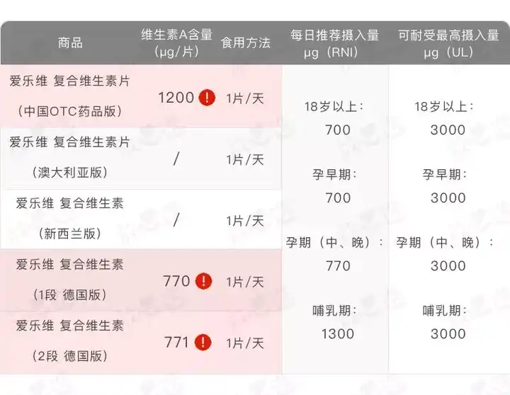 硒维康吃着怎么样