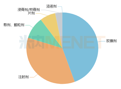 碘元素化合价