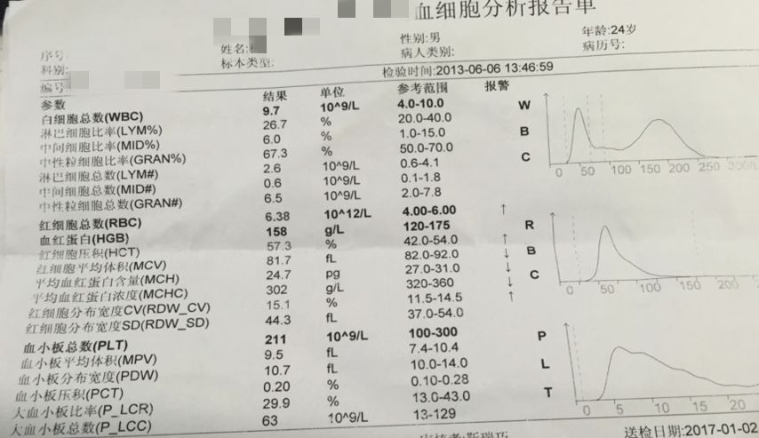 医院查微量元素多少钱