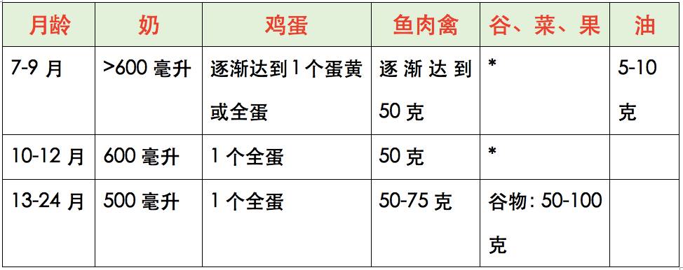 宝宝几个月补锌最合适