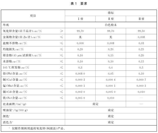 锌硒宝成分氧化锌