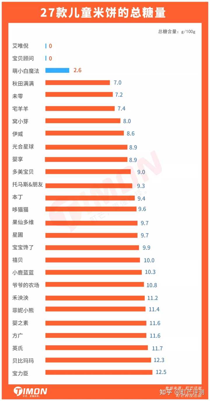 锌硒宝儿童能吃吗