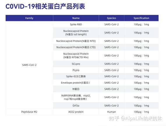 复合蛋白锌硒宝片