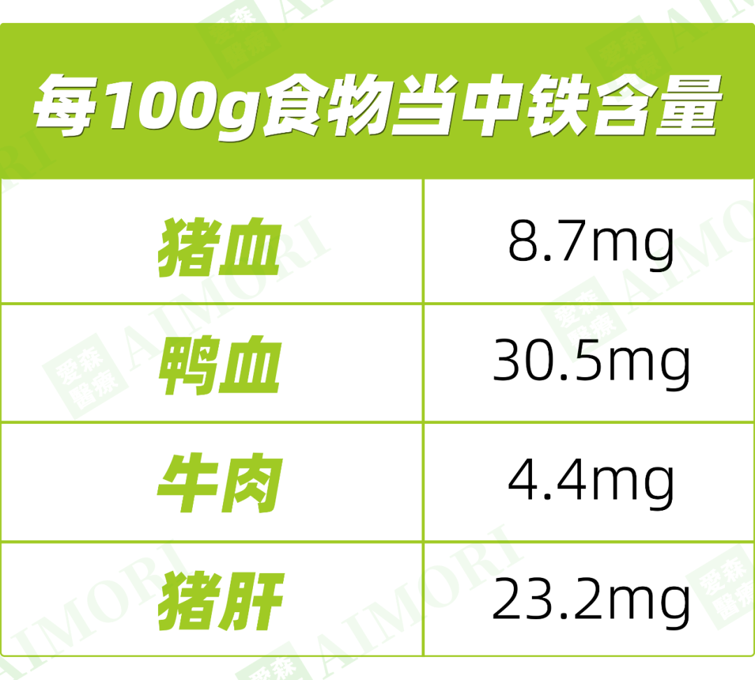 补铁补血食物